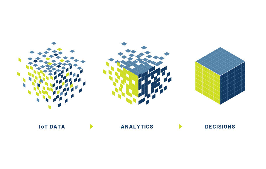 1.IoT-Analytics